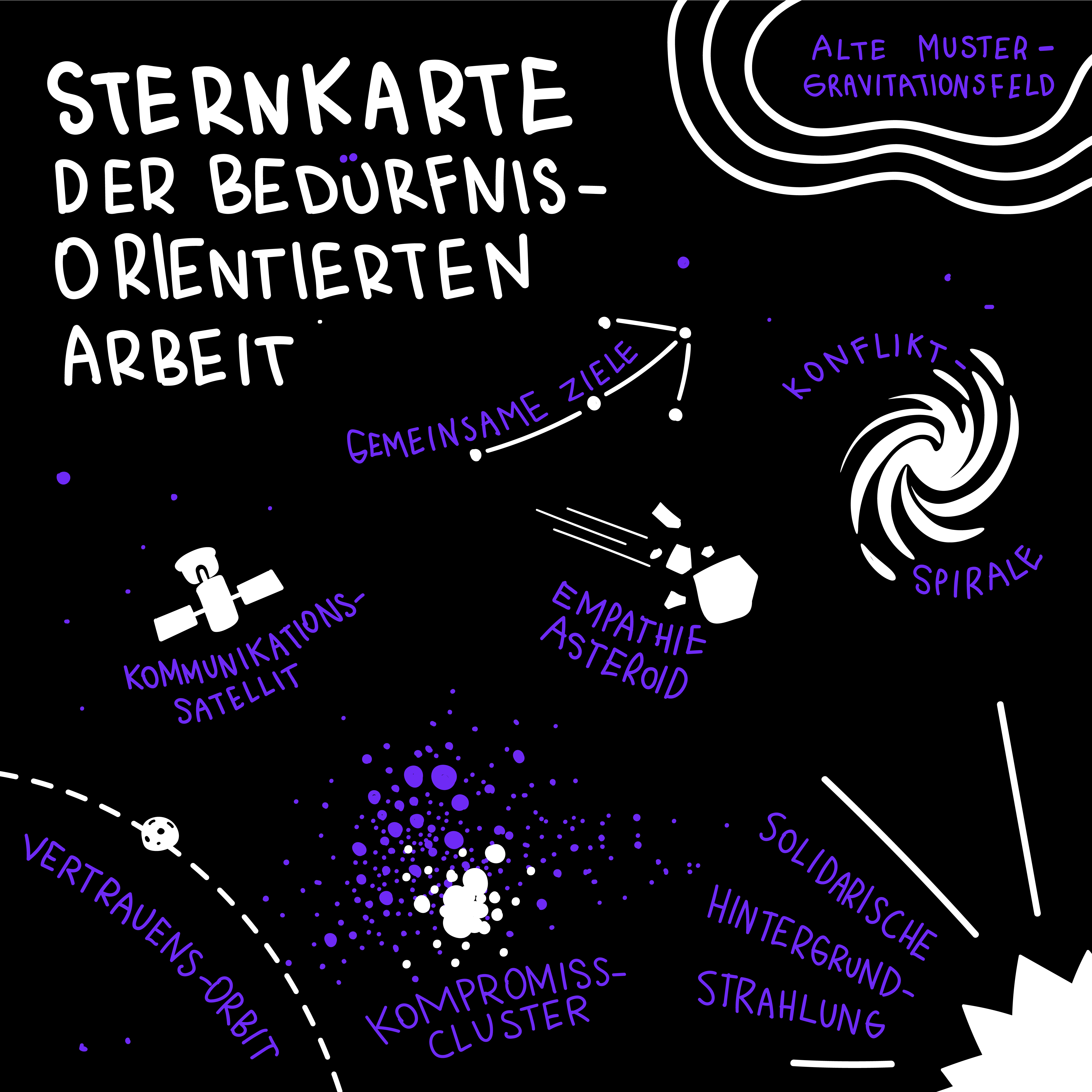 Beduerfnisorientiertes Arbeiten bei Planet Neun, Copyright: Lena Ziyal, Planet Neun