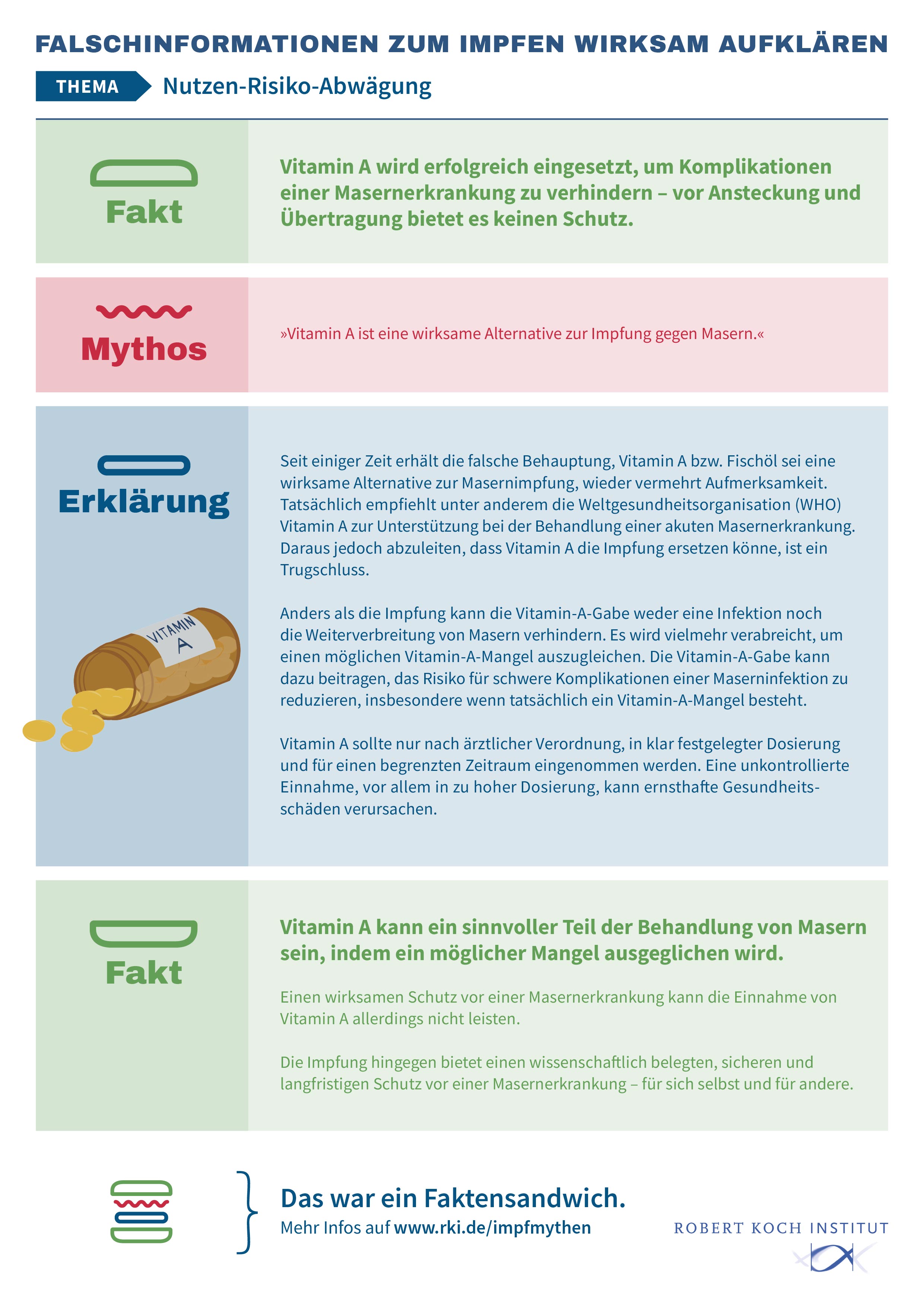 RKI Faktensandwich Vitamin A